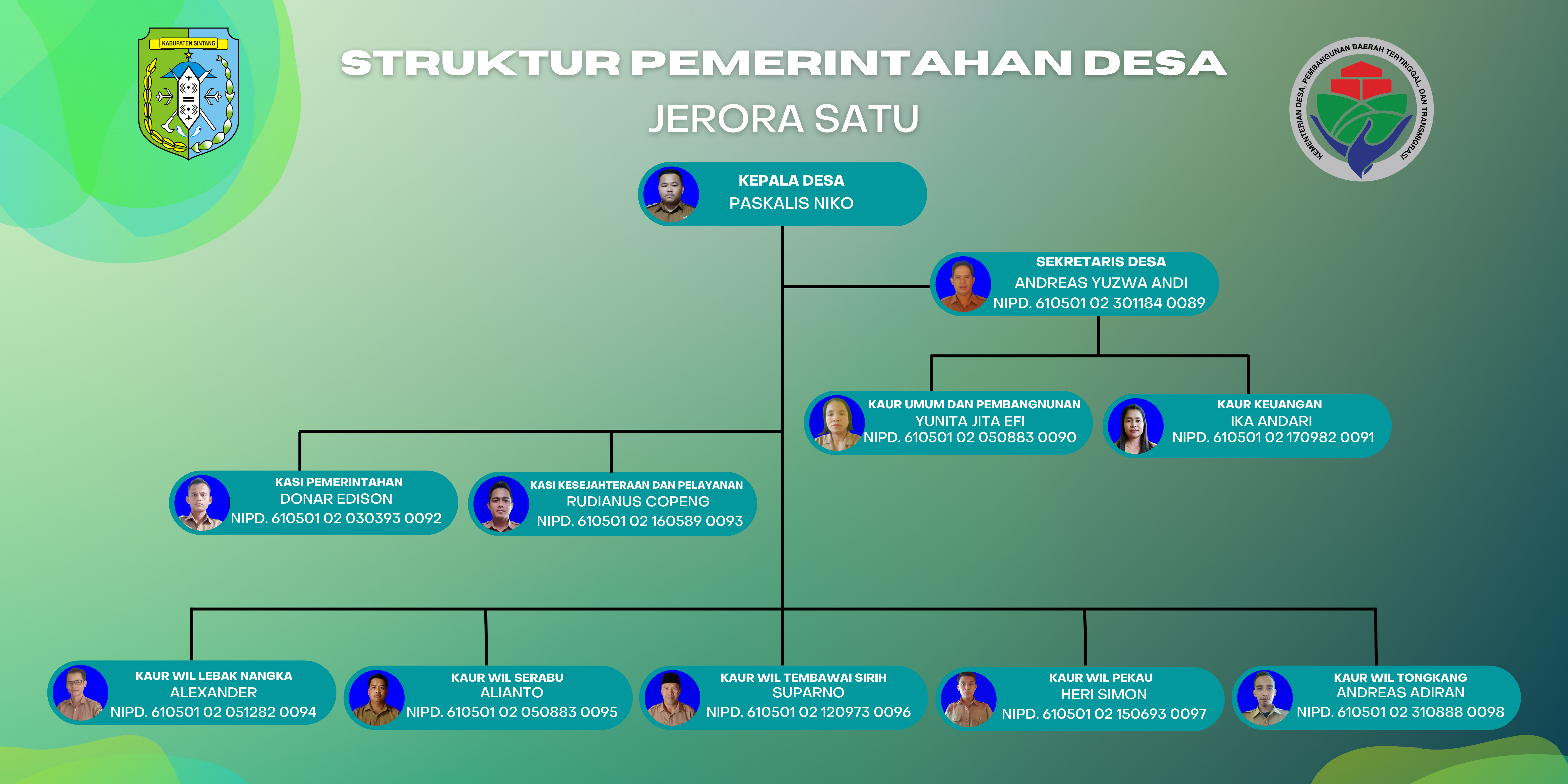 baganPemerintahDesa2022Terbaru.png